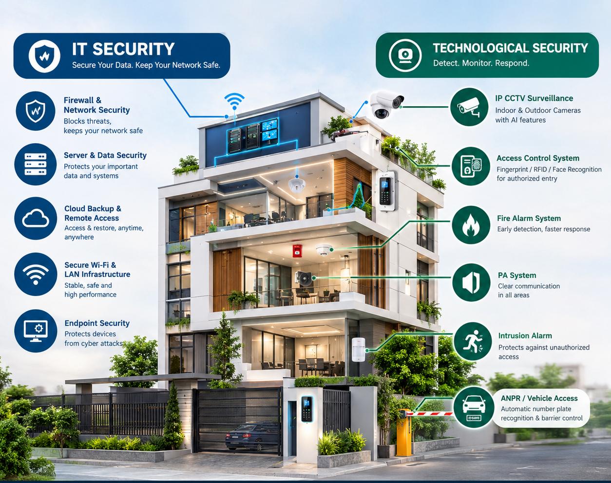 Security operator monitoring surveillance screens